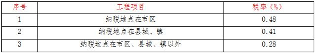 工程造價(jià),中昕國(guó)際項(xiàng)目管理有限公司