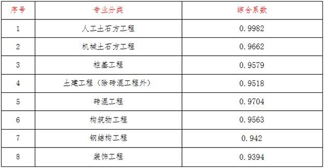 工程造價(jià),中昕國(guó)際項(xiàng)目管理有限公司