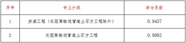 工程造價(jià),中昕國(guó)際項(xiàng)目管理有限公司