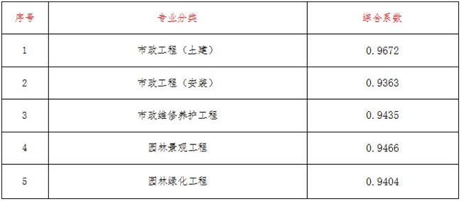 工程造價(jià),中昕國(guó)際項(xiàng)目管理有限公司