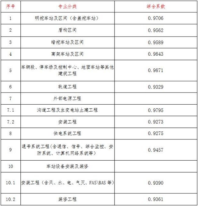 工程造價(jià),中昕國(guó)際項(xiàng)目管理有限公司