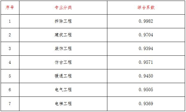 工程造價(jià),中昕國(guó)際項(xiàng)目管理有限公司