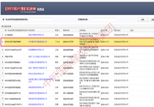政府采購代理機構(gòu)